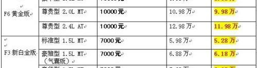 比亚迪,理念,777