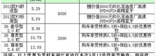 比亚迪,世纪