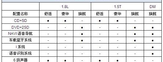 比亚迪,丰田,北京,大众,高尔夫