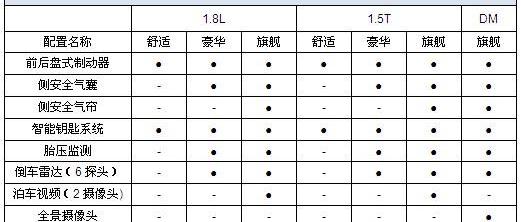比亚迪,丰田,北京,大众,高尔夫