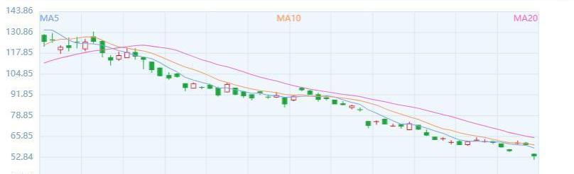 小鹏,小鹏G9,蔚来,保时捷,奥迪
