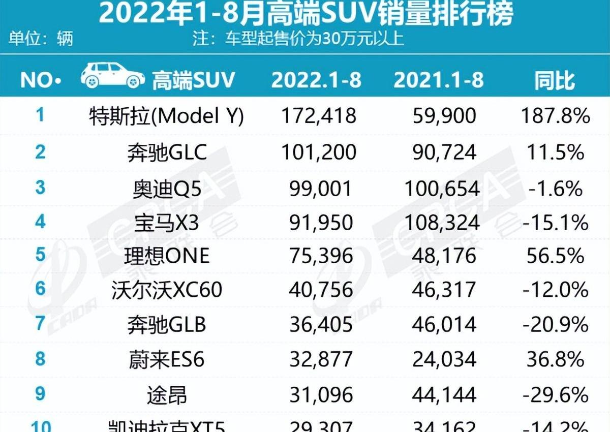 小鹏,小鹏G9,蔚来,保时捷,奥迪