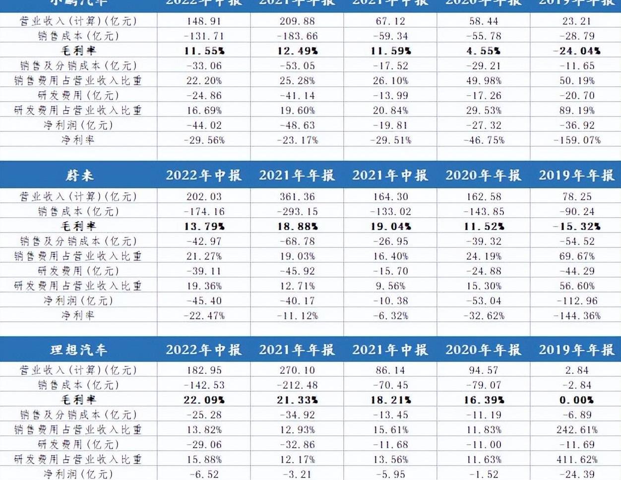 小鹏,小鹏G9,蔚来,保时捷,奥迪