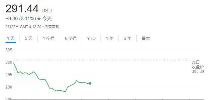 特斯拉,发现,Model X,Model S,Model 3