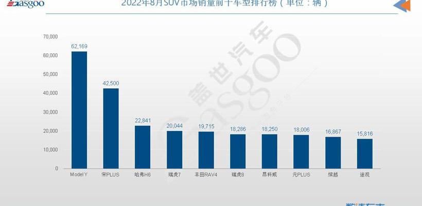 瑞虎8,比亚迪,哈弗,哈弗H6,奇瑞