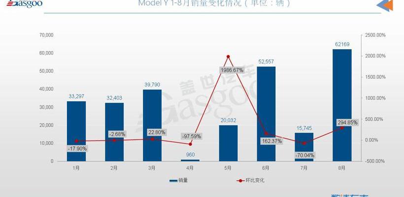 瑞虎8,比亚迪,哈弗,哈弗H6,奇瑞