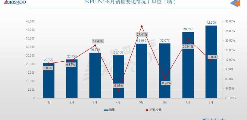 瑞虎8,比亚迪,哈弗,哈弗H6,奇瑞