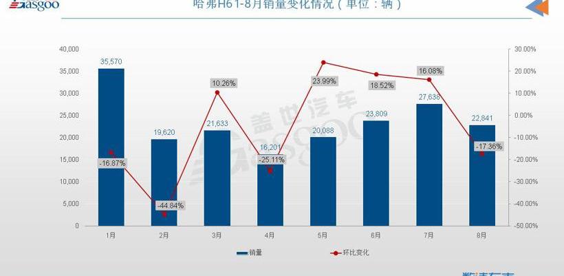 瑞虎8,比亚迪,哈弗,哈弗H6,奇瑞
