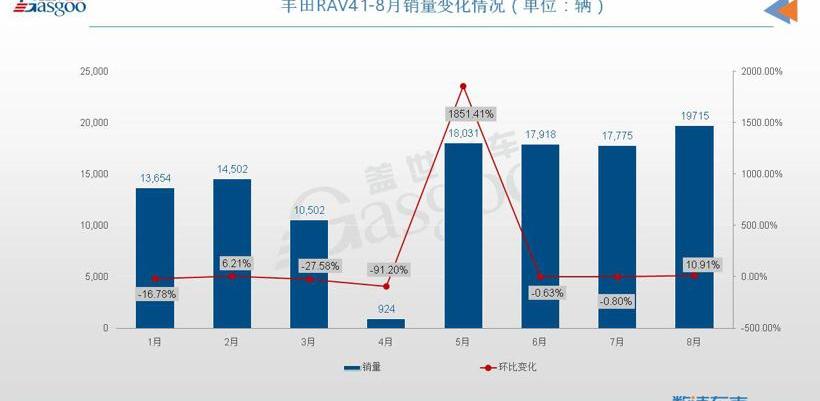 瑞虎8,比亚迪,哈弗,哈弗H6,奇瑞