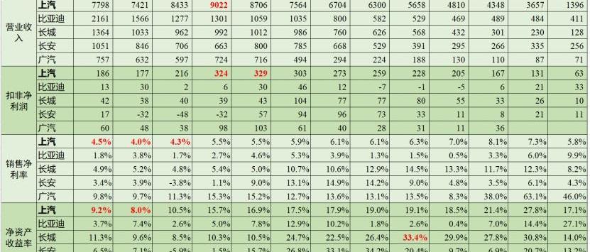 荣威,比亚迪,桑塔纳,大众,长城