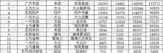 凯美瑞,雅阁,奥迪,奥迪A4L,奔驰C级