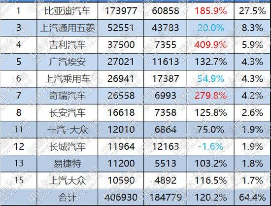 埃安,大众,奇瑞,比亚迪,吉利汽车