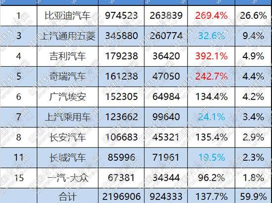 埃安,大众,奇瑞,比亚迪,吉利汽车