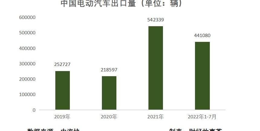 特斯拉,比亚迪,东南,小鹏,蔚来