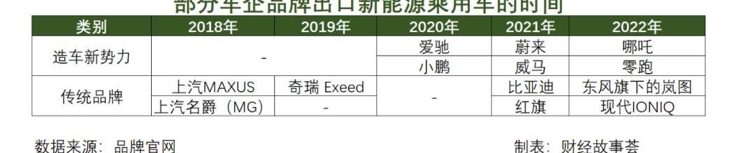 特斯拉,比亚迪,东南,小鹏,蔚来