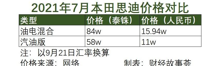 特斯拉,比亚迪,东南,小鹏,蔚来
