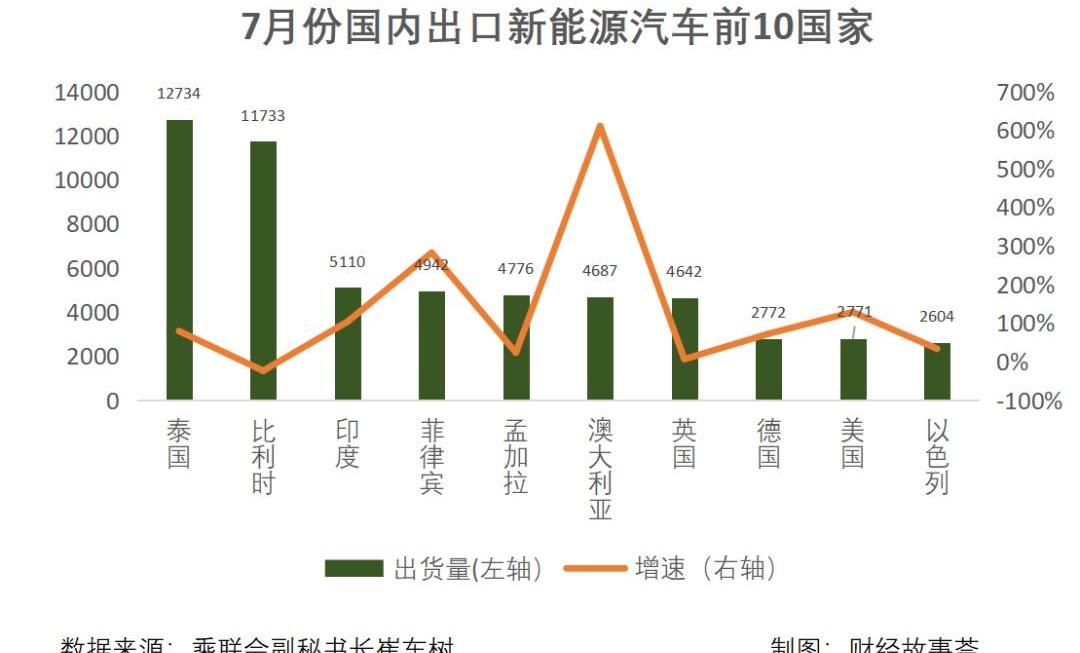 特斯拉,比亚迪,东南,小鹏,蔚来