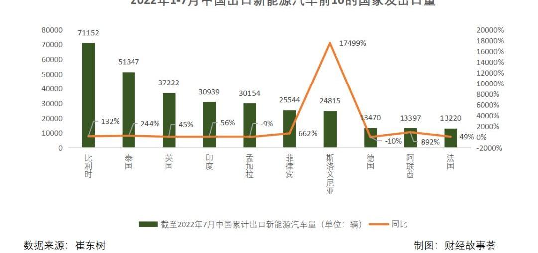 特斯拉,比亚迪,东南,小鹏,蔚来