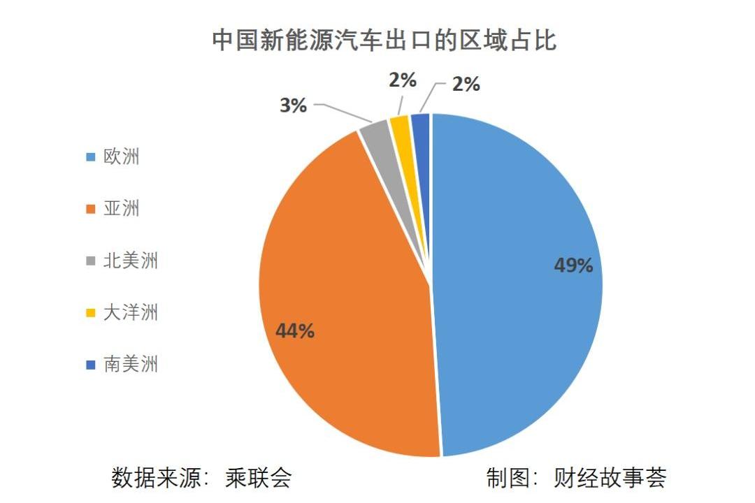 特斯拉,比亚迪,东南,小鹏,蔚来