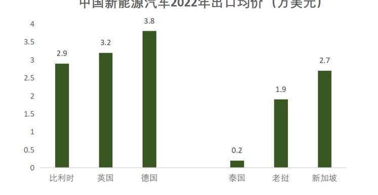 特斯拉,比亚迪,东南,小鹏,蔚来