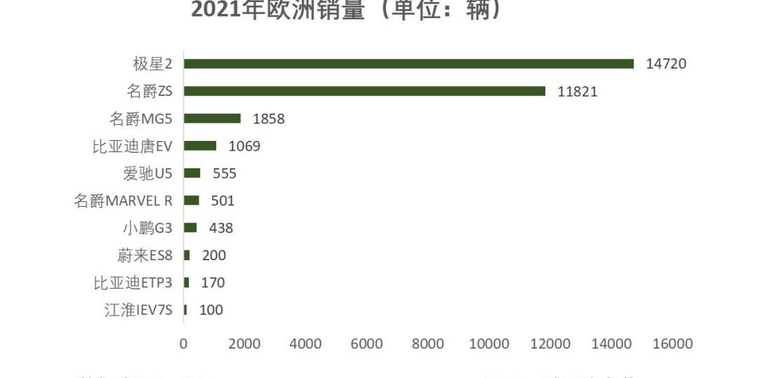 特斯拉,比亚迪,东南,小鹏,蔚来