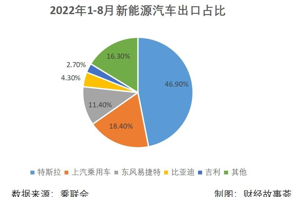 特斯拉,比亚迪,东南,小鹏,蔚来