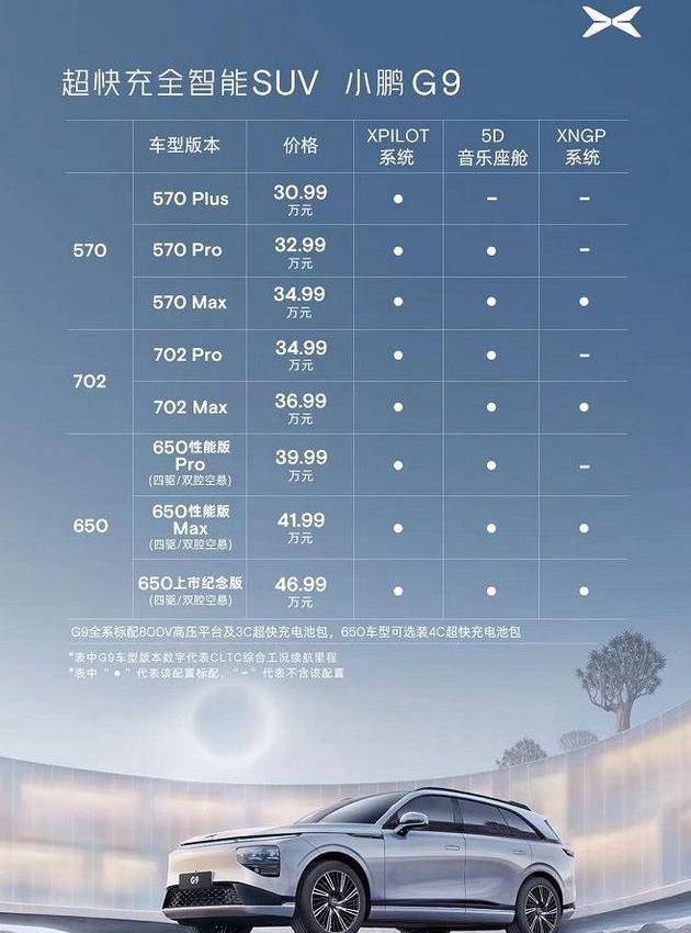 小鹏