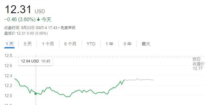 福特