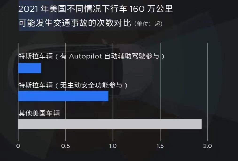 特斯拉,北京