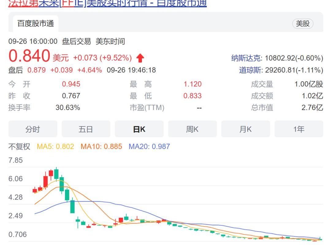 FF 91,Faraday Future,汉