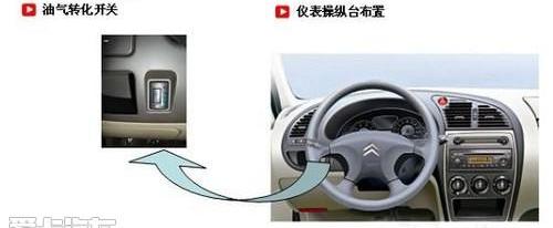 东风,雪铁龙,捷达,伊兰特,比亚迪