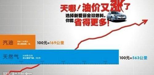 东风,雪铁龙,捷达,伊兰特,比亚迪