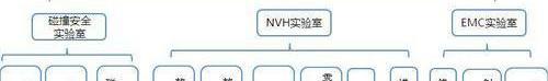 比亚迪