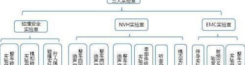 比亚迪