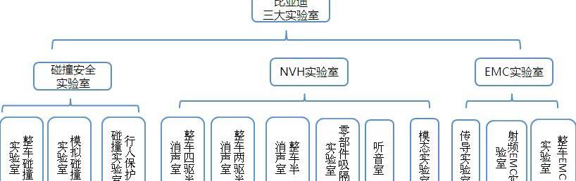 比亚迪