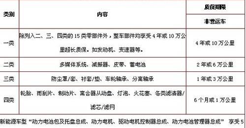 比亚迪,777
