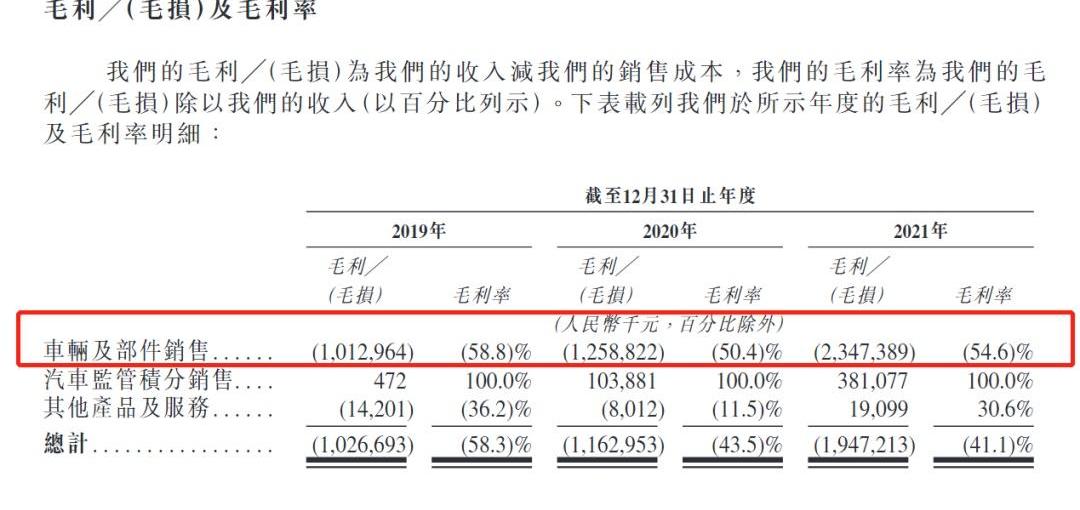 威马汽车,比亚迪,发现,大众,特斯拉