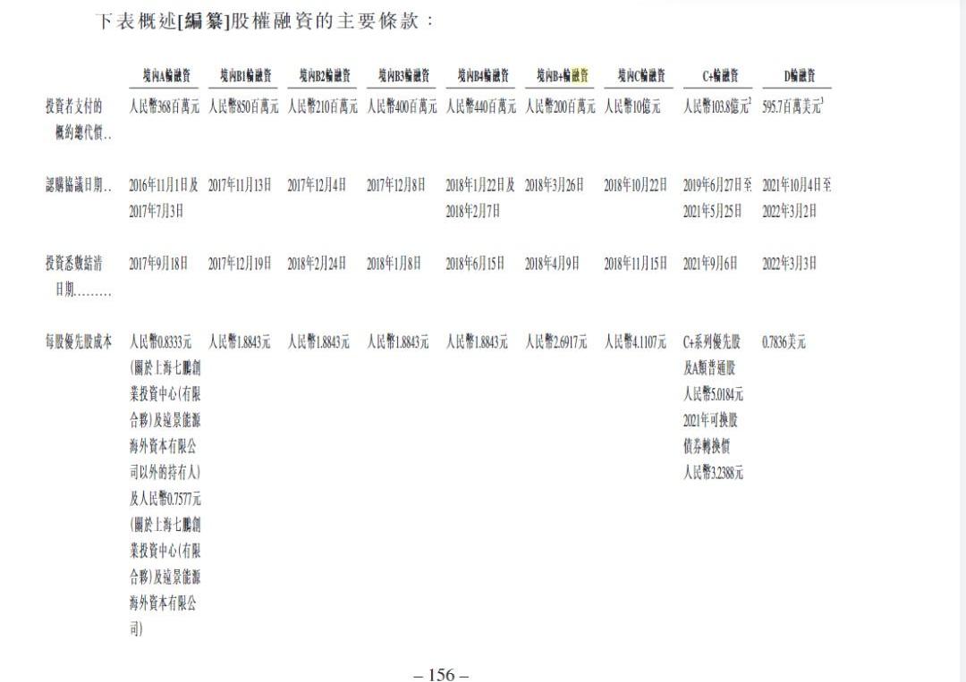 威马汽车,比亚迪,发现,大众,特斯拉