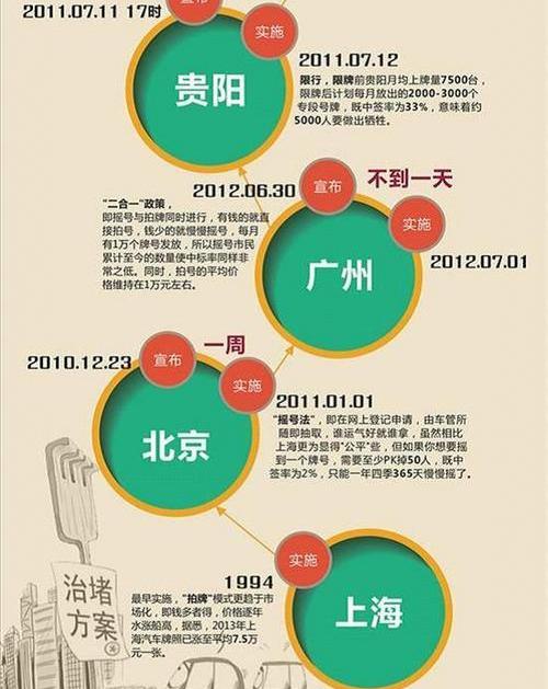 比亚迪,北京,汉