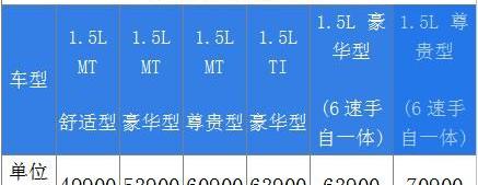 比亚迪,北京,汉