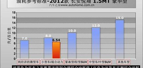 悦翔,长安,逸动