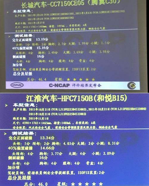 江淮,长城,大众,帝豪,比亚迪