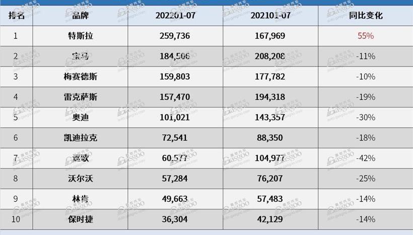 特斯拉,现代,起亚,宝马,福特