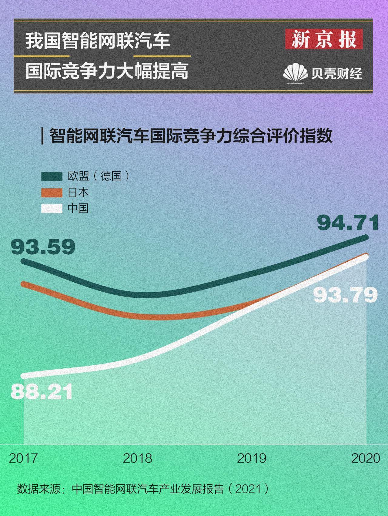 北京