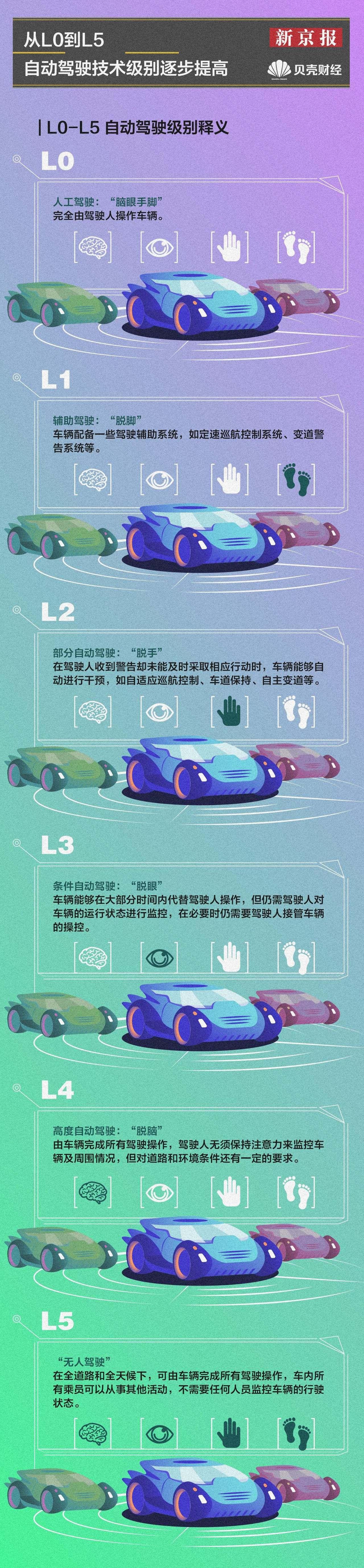 北京