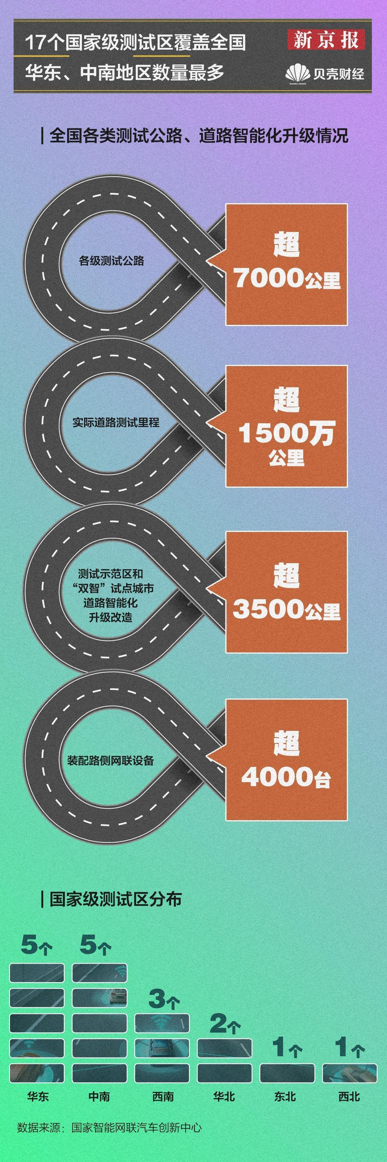 北京