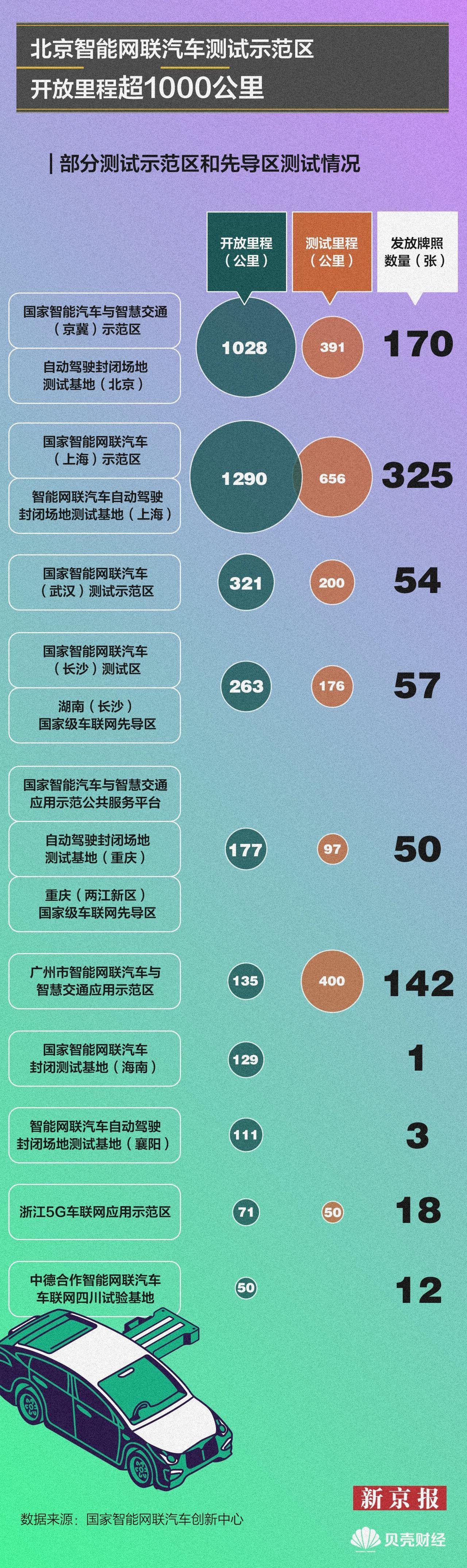 北京