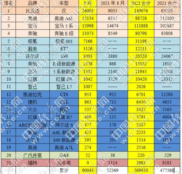 奔驰,汉,奥迪A6L,奥迪,奥迪A6