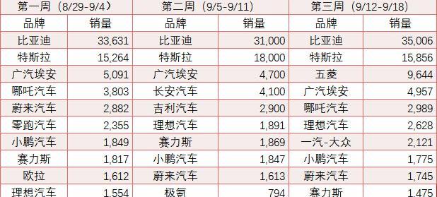蔚来,大众,小鹏,理想汽车,比亚迪
