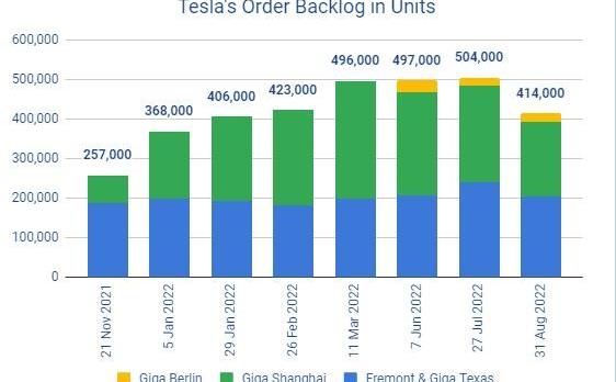 特斯拉,Model Y,Model X,Model 3